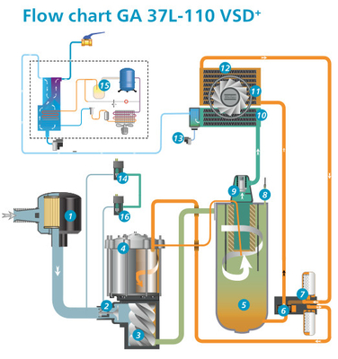 110 kW Atlas Screw Air Compressor VSD Plus GA110VSD+ Υλικό από κράμα αλουμινίου